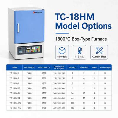 1800°C Ultra-High Temperature Muffle Furnace for Advanced Material Processing